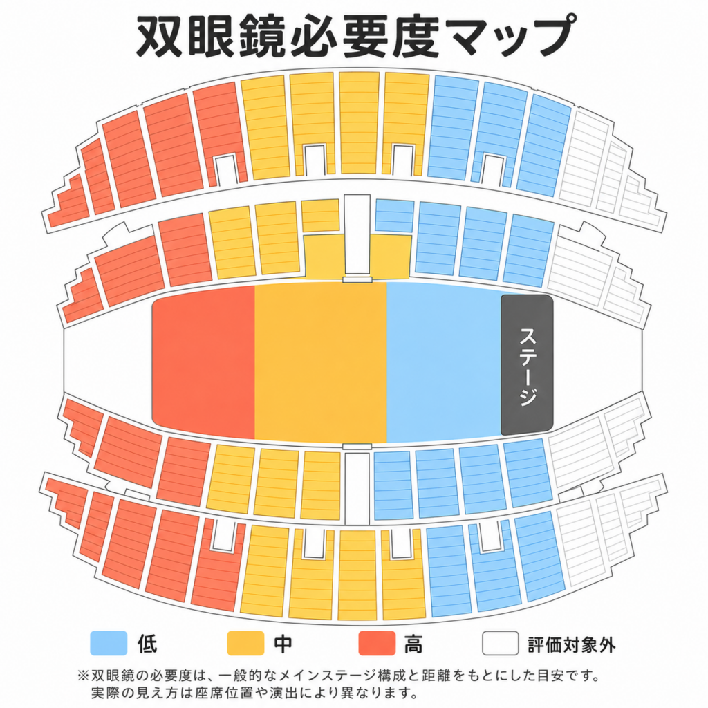 東京体育館の双眼鏡必要度マップ。アリーナ席と2階・3階スタンド席を、ステージからの距離に応じて双眼鏡の必要度別に色分けした座席上面図。
