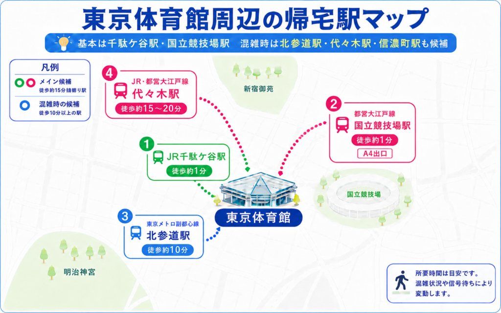 東京体育館から千駄ケ谷駅・国立競技場駅・北参道駅・代々木駅への帰宅ルートマップ