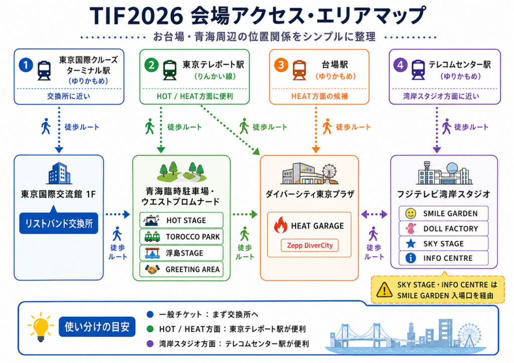 TIF2026エリアマップ8ステージ+GREETING AREAの位置関係及びりんかい線・ゆりかもめ各駅の関係を整理したマップ