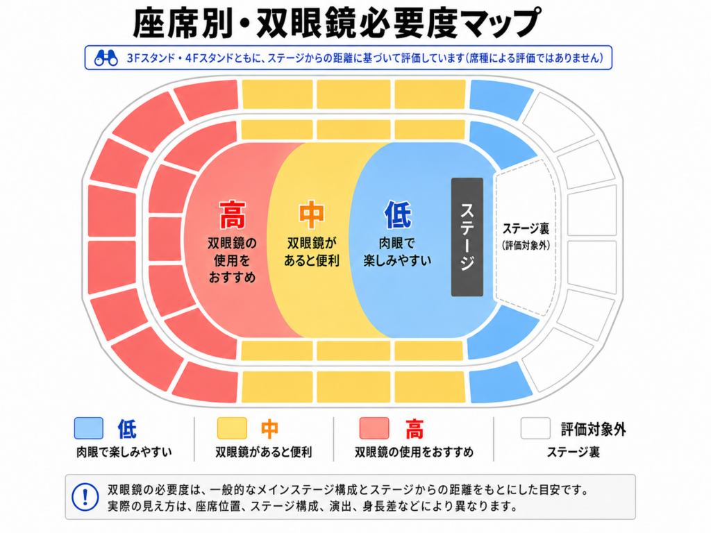 トヨタアリーナ東京の座席別に双眼鏡の必要度を示したマップ