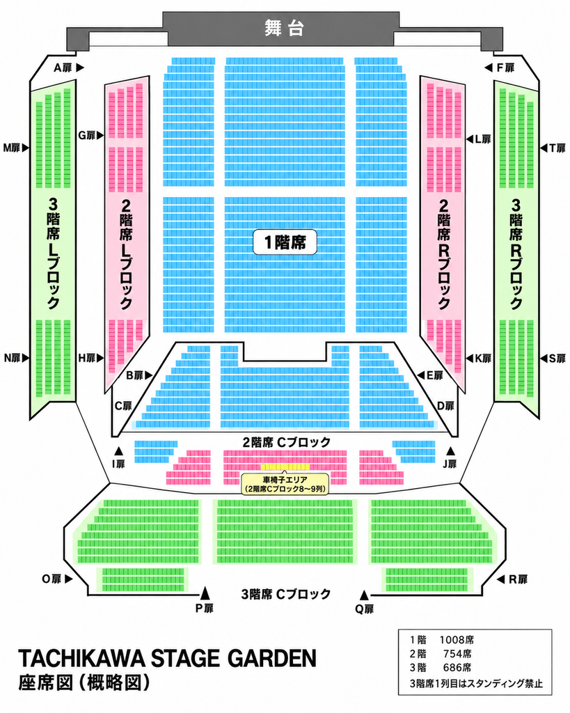TACHIKAWA STAGE GARDENの座席図。舞台の位置と1階席、2階席L・R・Cブロック、3階席L・R・Cブロックの配置を示した概略図